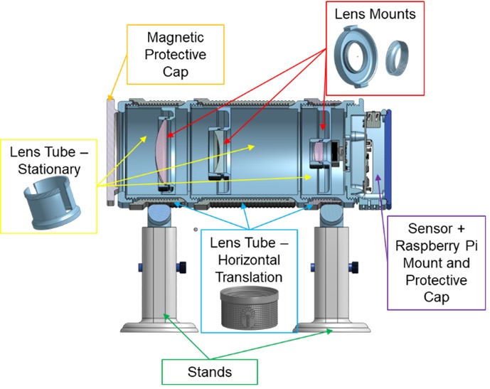 ICU Design