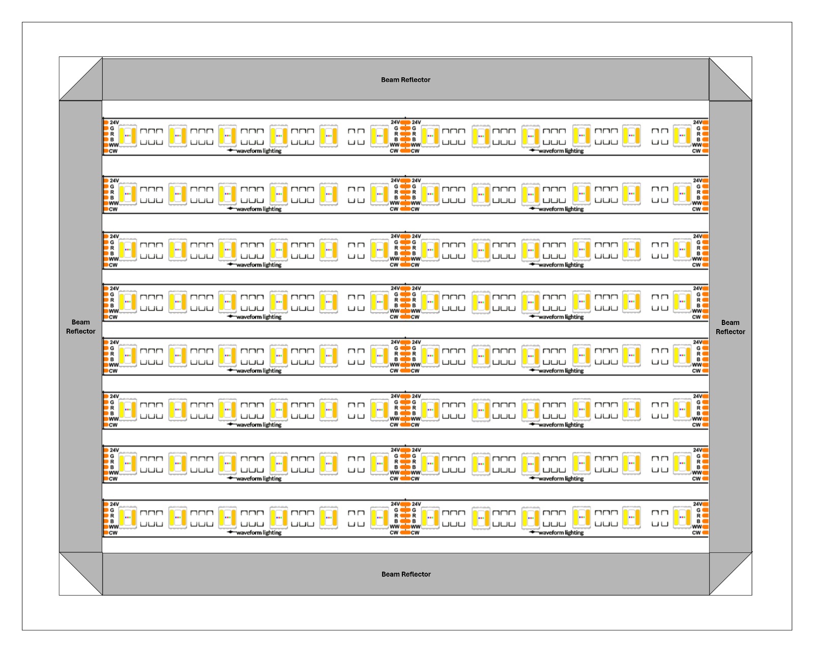 LED Panel