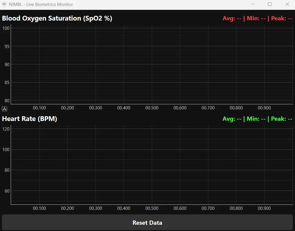 Python frontend dashboard for data display