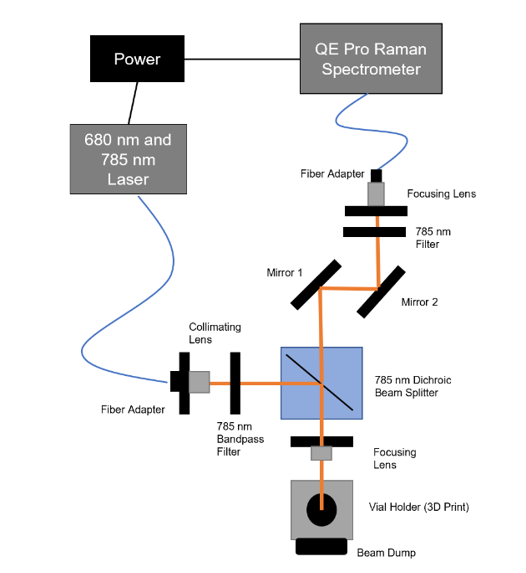 Optical Block Diagram