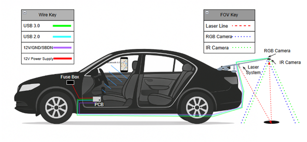 Overall Schematic